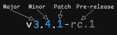 Semantic versioning